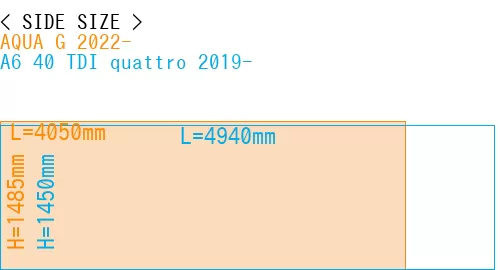 #AQUA G 2022- + A6 40 TDI quattro 2019-